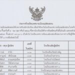 ประกาศรายชื่อผู้มีสิทธิ์สอบ และห้องสอบของนักเรียนชั้นมัธยมศึกษาปีที่ 1 ปีการศึกษา 2568